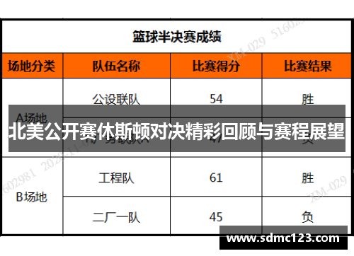 北美公开赛休斯顿对决精彩回顾与赛程展望