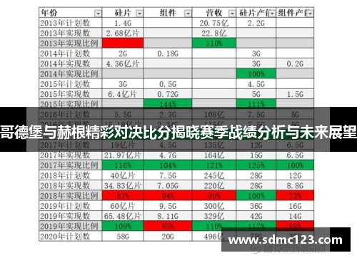哥德堡与赫根精彩对决比分揭晓赛季战绩分析与未来展望