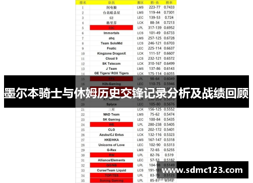 墨尔本骑士与休姆历史交锋记录分析及战绩回顾