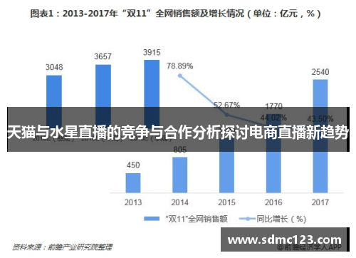 天猫与水星直播的竞争与合作分析探讨电商直播新趋势